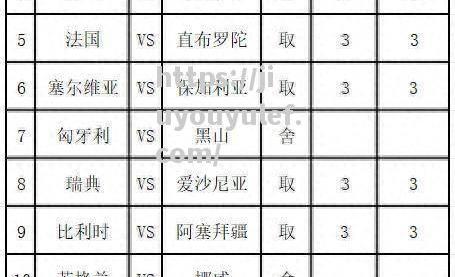 九游娱乐-法国险胜安道尔，欧预赛铁血决战渐入佳境