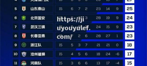 九游娱乐-北京国安独家胜利！比战胜武汉，保持不败!