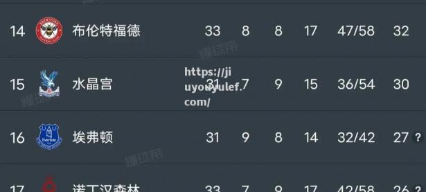 九游娱乐-曼城大胜强势，热刺惨败英超榜首