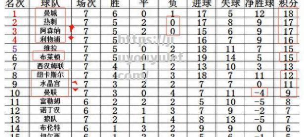九游娱乐-英超华丽一战：曼城三连胜领跑积分榜