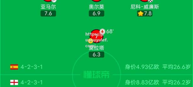 九游娱乐-西班牙击败英格兰，小组头名晋级
