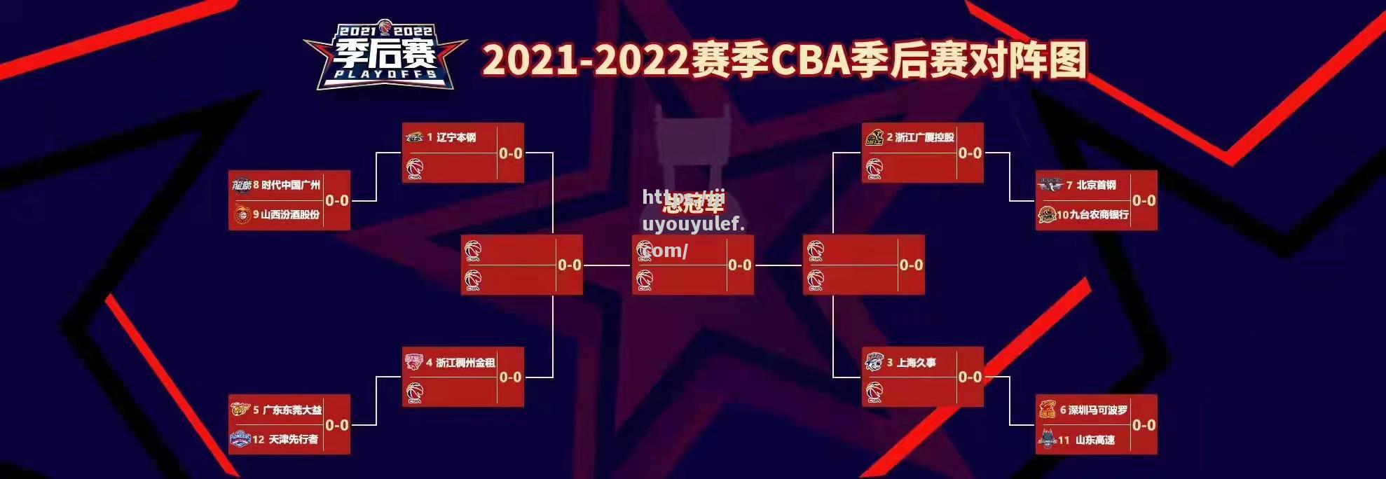 九游娱乐-CBA季后赛四强相继出炉，广东继续称霸！_cba季后赛四强相继出炉,广东继续称霸世界杯